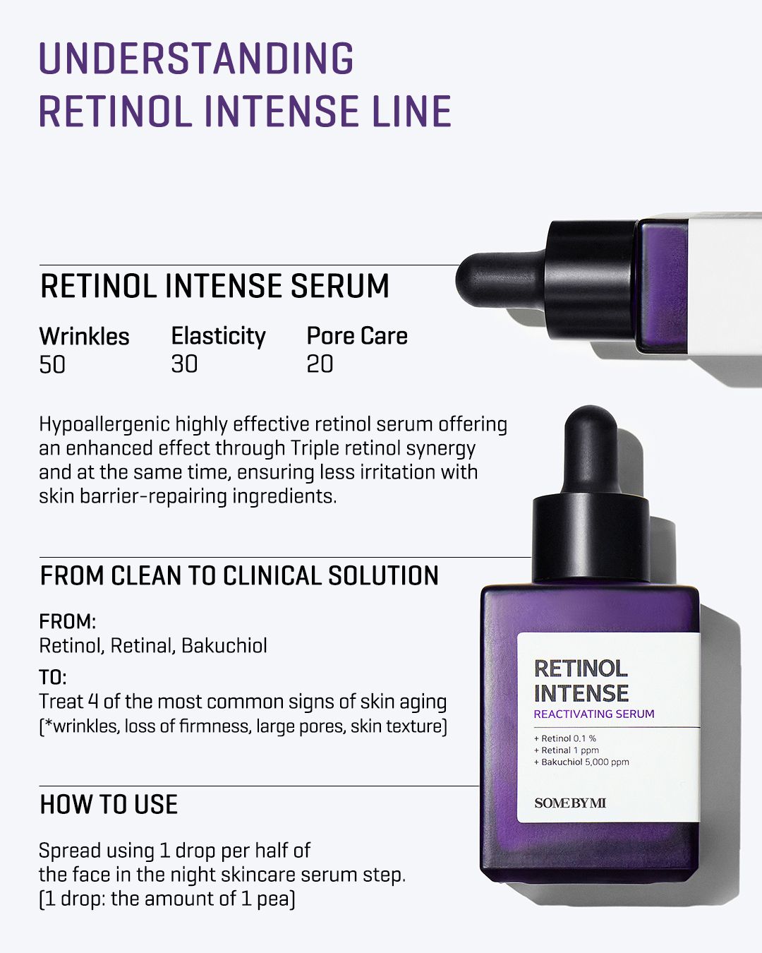 SOME BY MI RETINOL SERUM 30ml